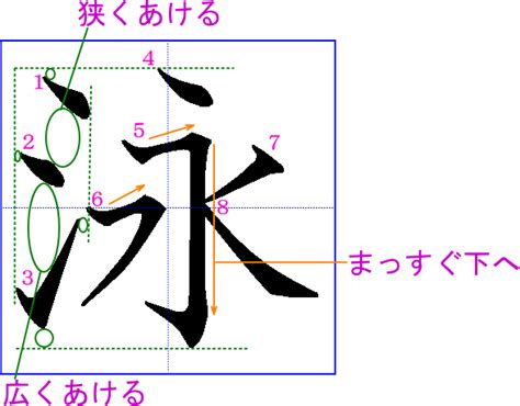 泳字筆順|「泳」の書き方